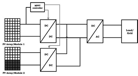 Multiple Pv Arrays Connected In Parallel After Dc Dc Converter By A