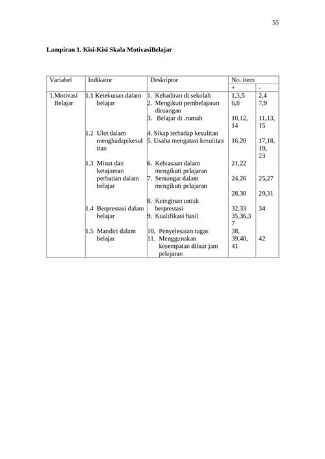 PDF Lampiran 1 Kisi Kisi Skala MotivasiBelajardigilib Unila Ac Id