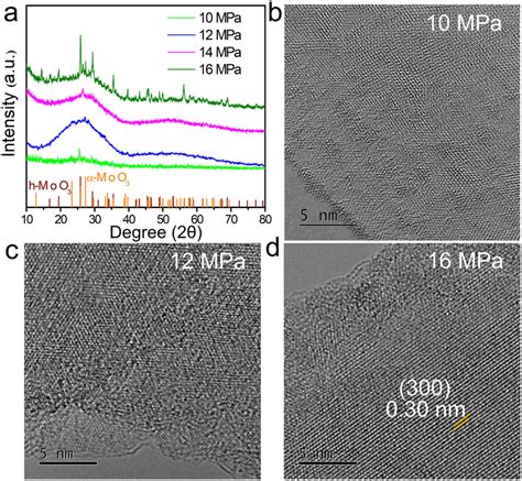 A Xrd Patterns Comparison Of The Moo3−x Obtained At Different Download Scientific Diagram