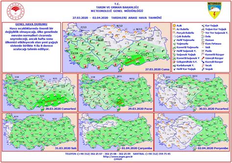 Meteoroloji MGM on Twitter Haftalık Hava Durumu 27 Mart 2 Nisan