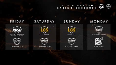 Lcs Format League Of Legends