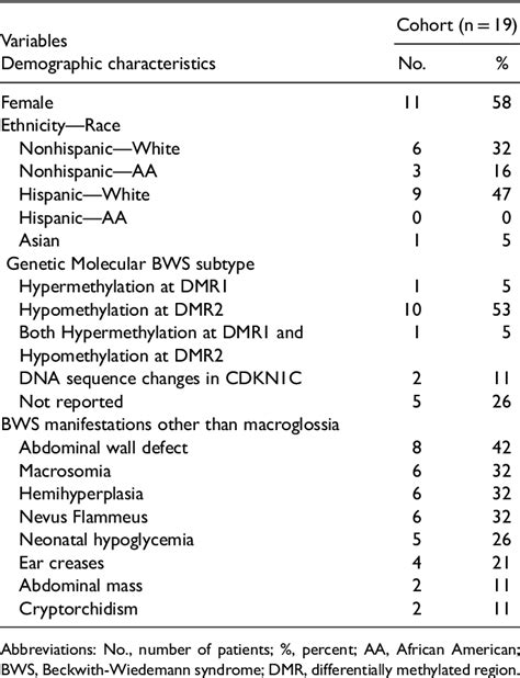 Anterior W Tongue Reduction For Macroglossia In Beckwith Wiedemann