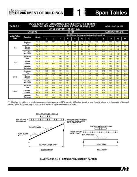 Yellow Pine Ceiling Joist Span Chart Shelly Lighting