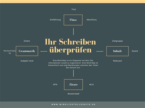 Kostenlos Anpassbare Vorlagen F R Diagramme Canva