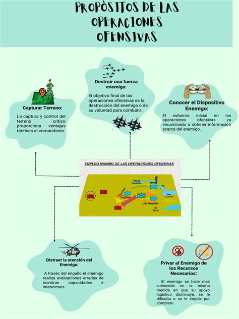 Propositos De Operaciones Ofensivas Pdf