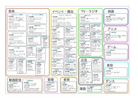 エンタメ業界とは？【市場規模・将来性・業種、職種一覧あり】