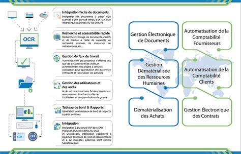 Gestion électronique Des Documents Ged Abcnumérique