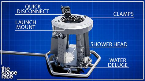 How SpaceX Reinvented The Launch Pad! - YouTube