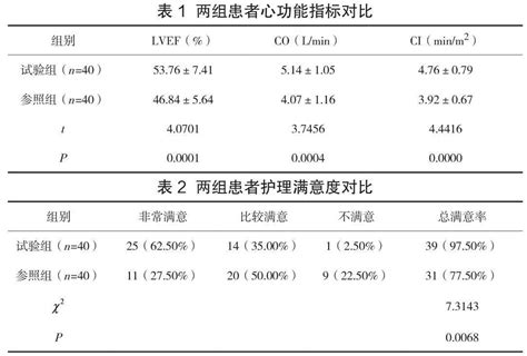 优质护理干预用于扩张型心肌患者中对提升护理质量的效果分析参考网