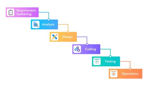 Waterfall Roadmaps Explanation And Guide