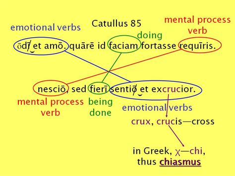 AP Catullus