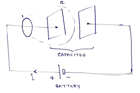 Maxwell's Equations and Displacement Current - Owlcation