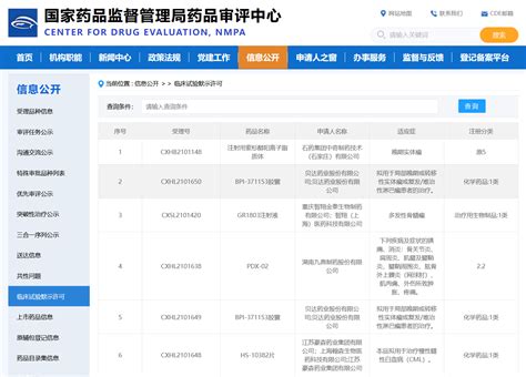 20款1类新药获批临床，来自贝达药业、博锐生物、赛诺菲等癌症肿瘤频道东方养生