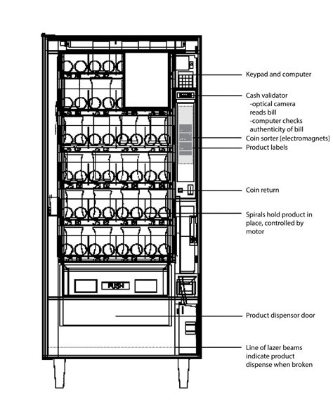 Explain The Use Case Diagram For A Vending Machine According