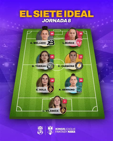 Queens League Oysho On Twitter El Ideal De La Jornada Estas