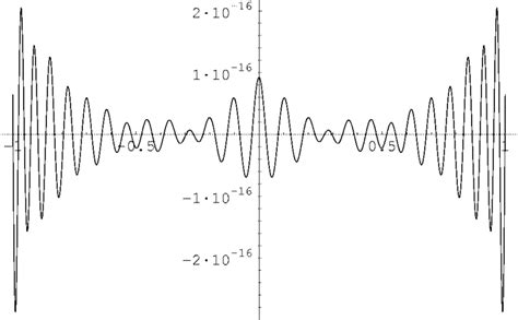 error       scientific diagram