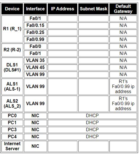 solved  complete   addressing table   cheggcom