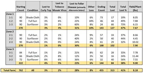 Final Report For Fw16 035 Sare Grant Management System