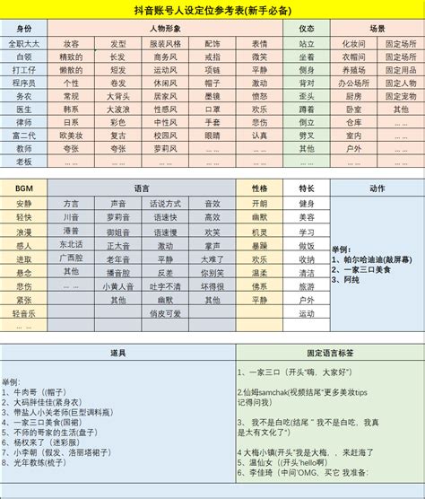 抖音账号人设定位参考表新手必备 知乎