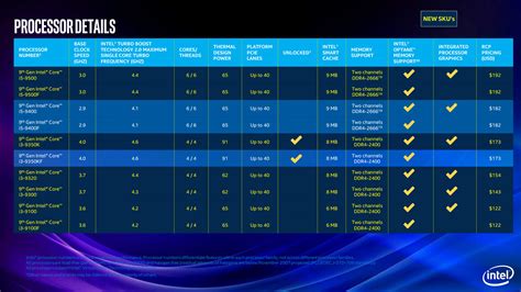 Generasi Prosesor Intel Sinau