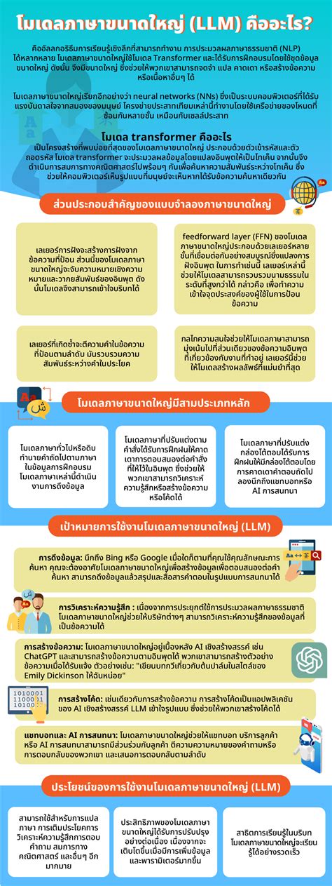 What Is A Large Language Model Llm Def