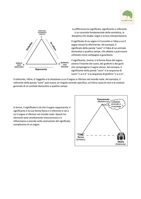 Schemi Linguistica La Differenza Tra Significato Significante E