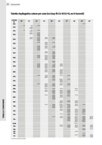 Konig Snow Chain Size Chart