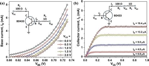 A Input Characteristics Of Bd433 Npn Transistor In Ce Configuration Download Scientific