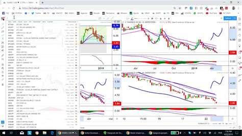 Meus Primeiros Passos Para Procurar Ativos Para Swing Trade YouTube