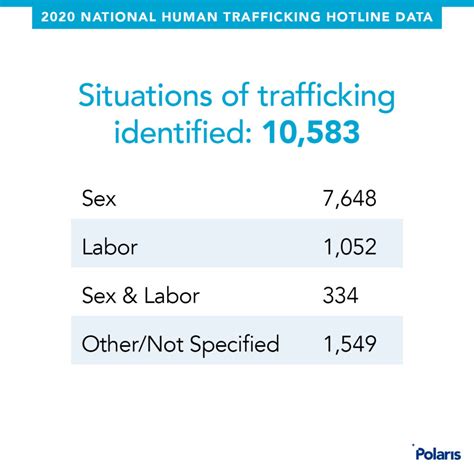 2020 Trafficking Hotline Share Graphics Polaris