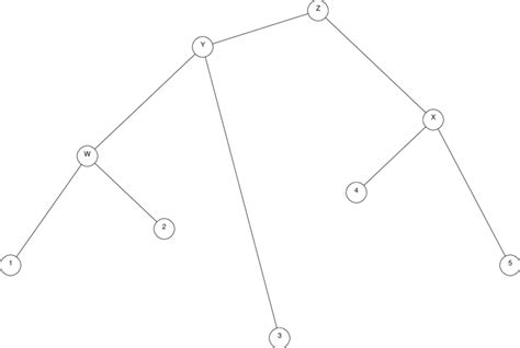 1: Example phylogenetic tree | Download Scientific Diagram