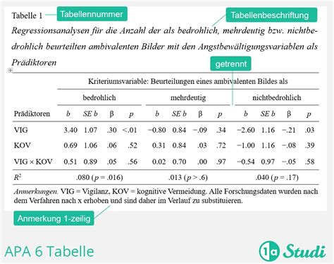 Apa Tabellen In Word Erstellen A Studi