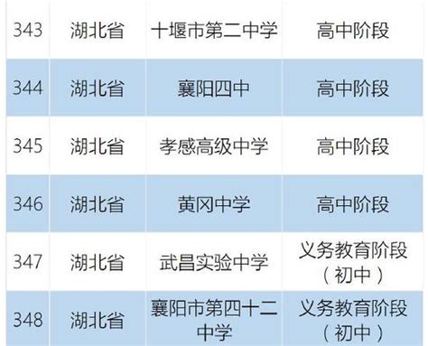 湖北这19所学校获“国字号”荣誉！教育部经费支持 荆楚网