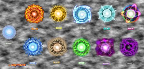 Affinity Based Rasengans?