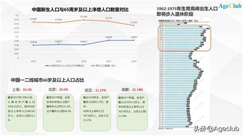 「十一」黃金周消費數據報告新鮮出爐，中老年群體成消費亮點 每日頭條