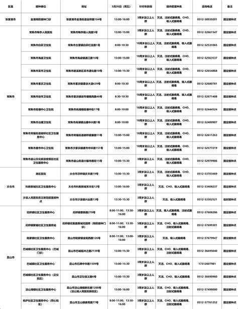 2023年5月26日，苏州市新冠疫苗接种点位开设情况 更好统筹疫情防控和经济社会发展