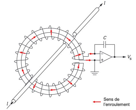 4 Fonctionnement du capteur de courant à boucle de Rogowski avec le