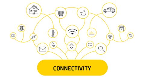 What Is Iot Connectivity And How To Choose The Right Option