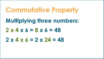 Commutative Law In Math K Learning