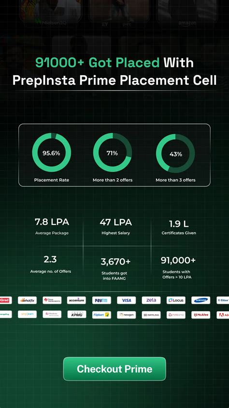 Tech Mahindra Tech Test PrepInsta