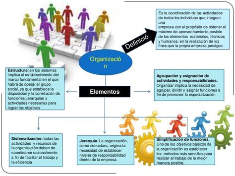 Organización Mind Map