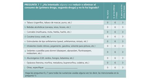 Drogas Y Atenci N Primaria Como Valorar El Riesgo Para La Salud Del