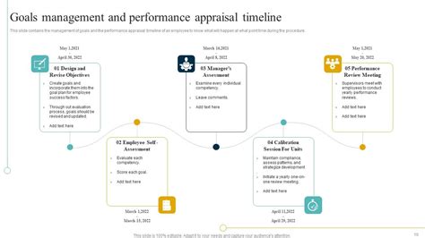 Performance Appraisal Timeline Powerpoint Ppt Template Bundles Ppt Slide