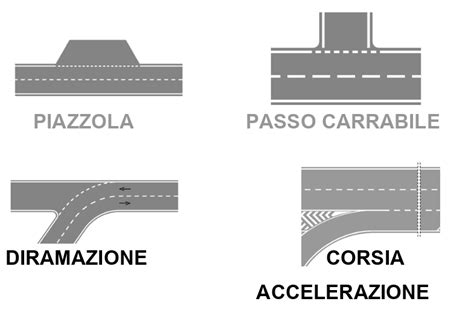 Lezione 3 Segnaletica Orizzontale Scuola Guida Max