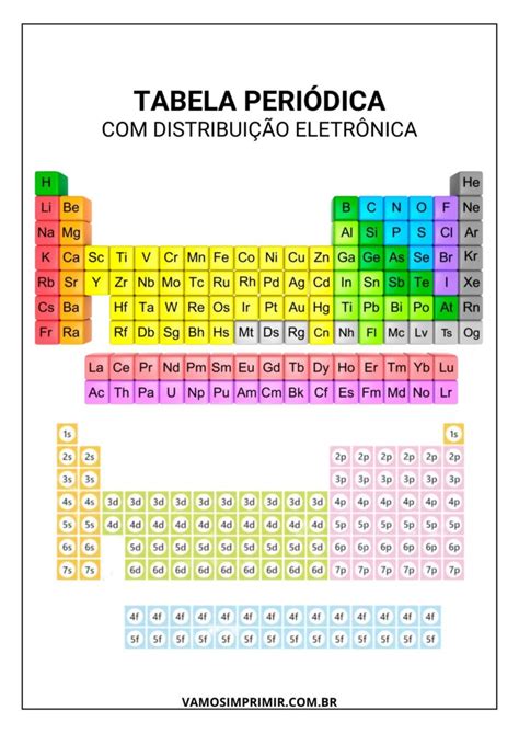 Tabela Periódica Para Imprimir