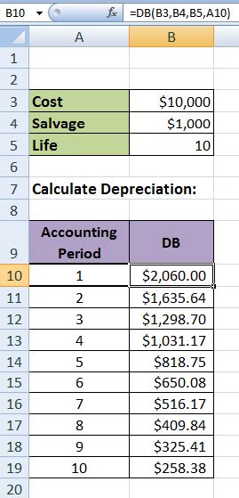 How To Calculate Depreciation In Excel Sln Syd Ddb Functions