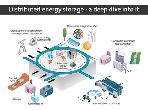 Distributed energy storage - a deep dive into it - Huntkey & GreVault ...