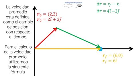 Velocidad Media Y Magnitud De La Velocidad En El Movimiento De Dos