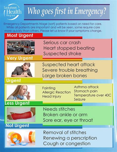 Acuity Chart For Patient Triage In Hospitals