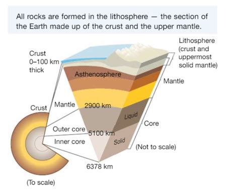 Year 8 Science Structure Of The Earth Flashcards Quizlet